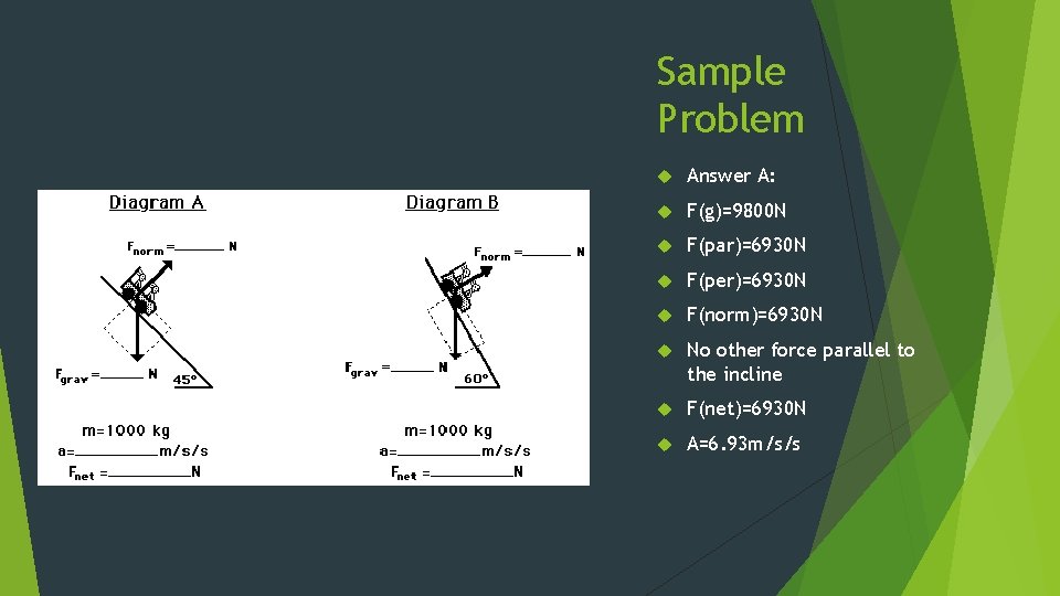 Sample Problem Answer A: F(g)=9800 N F(par)=6930 N F(per)=6930 N F(norm)=6930 N No other