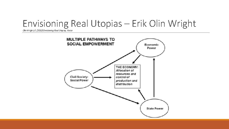 Envisioning Real Utopias – Erik Olin Wright, E. (2010) Envisioning Real Utopias, Verso 