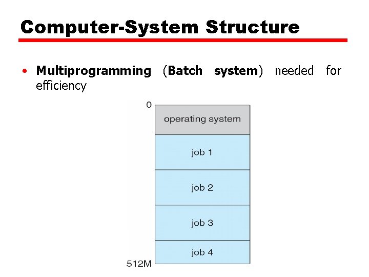 Operating System Concepts LESSON PLAN Course Operating System