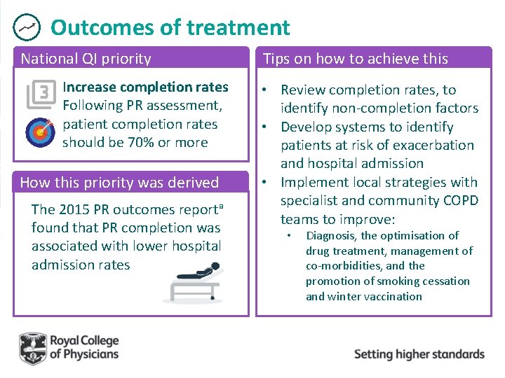 Outcomes of treatment National QI priority Increase completion rates Following PR assessment, patient completion