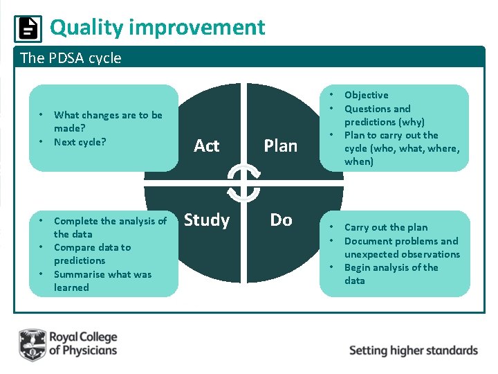 Quality improvement The PDSA cycle • • • What changes are to be made?