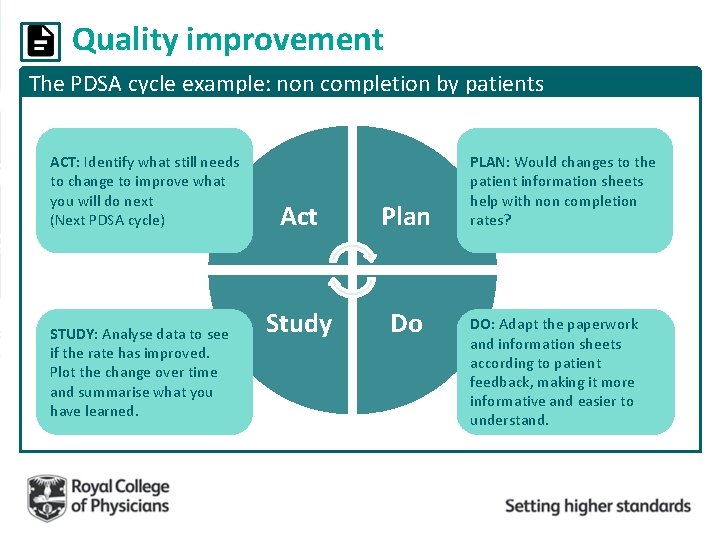 Quality improvement The PDSA cycle example: non completion by patients ACT: Identify what still