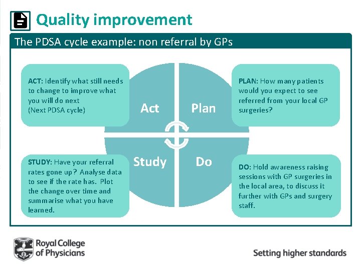 Quality improvement The PDSA cycle example: non referral by GPs ACT: Identify what still