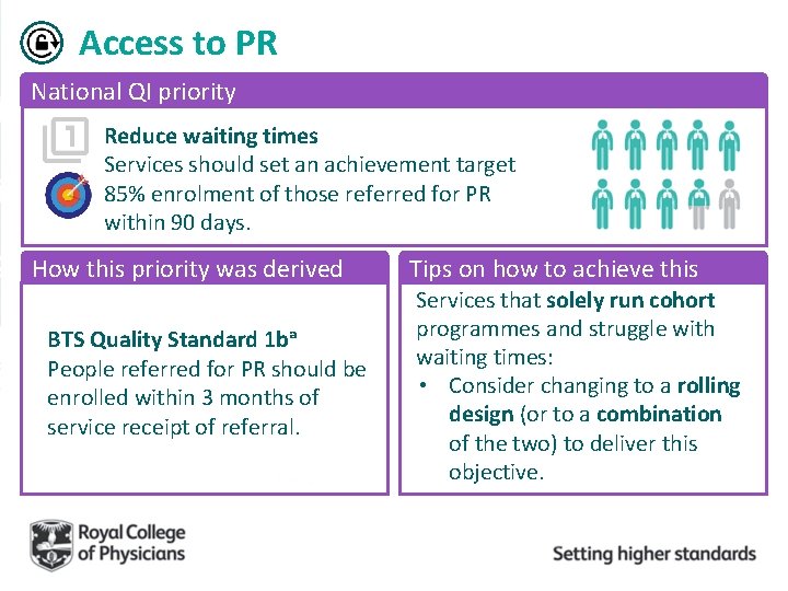 Access to PR National QI priority Reduce waiting times Services should set an achievement