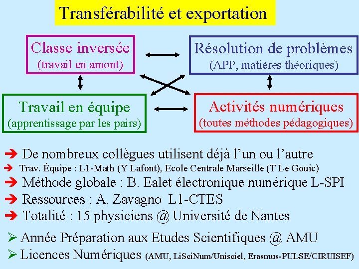 Transférabilité et exportation Classe inversée Résolution de problèmes (travail en amont) (APP, matières théoriques)