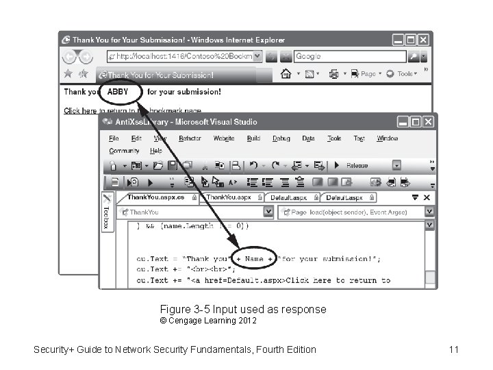 Figure 3 -5 Input used as response © Cengage Learning 2012 Security+ Guide to