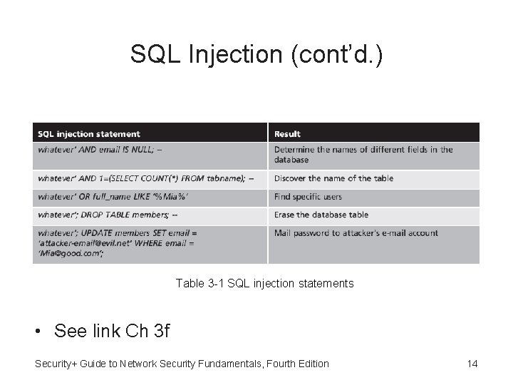 SQL Injection (cont’d. ) Table 3 -1 SQL injection statements • See link Ch
