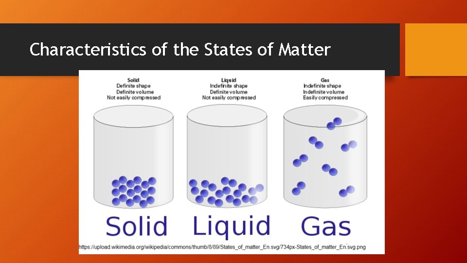 Characteristics of the States of Matter 