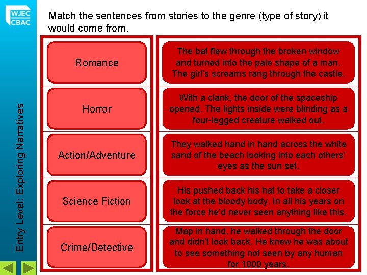 Entry Level: Exploring Narratives Match the sentences from stories to the genre (type of