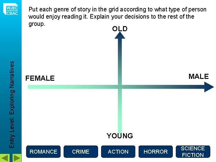 Put each genre of story in the grid according to what type of person