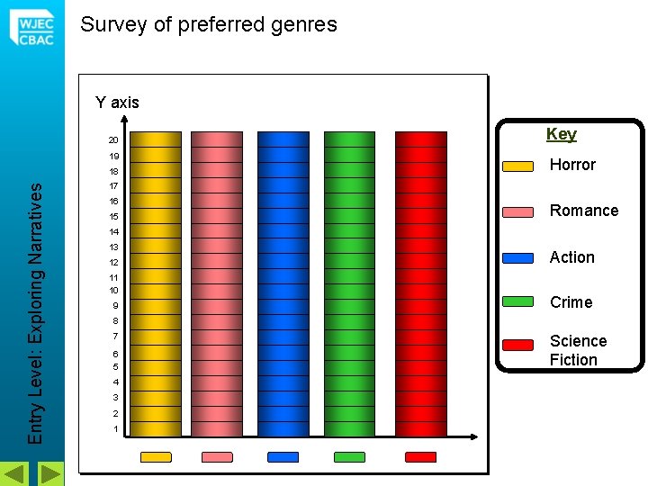 Survey of preferred genres Y axis 20 19 Entry Level: Exploring Narratives 18 Key