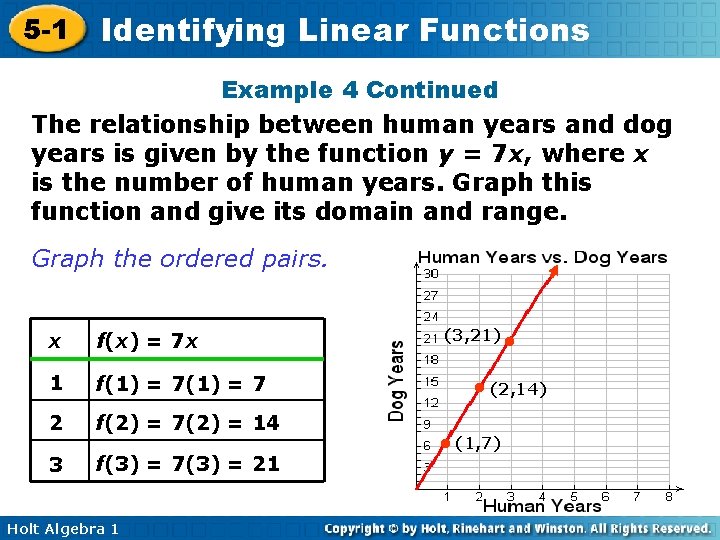 5 -1 Identifying Linear Functions Example 4 Continued The relationship between human years and