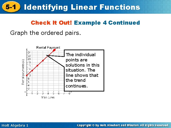 5 -1 Identifying Linear Functions Check It Out! Example 4 Continued Graph the ordered