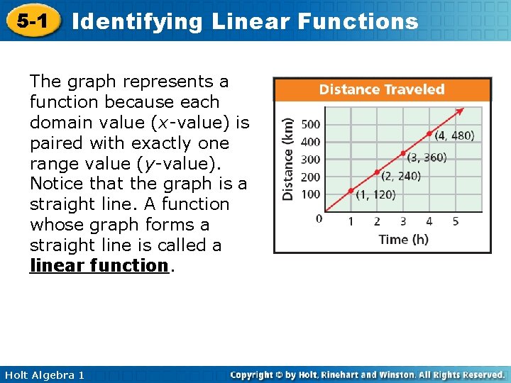 5 -1 Identifying Linear Functions The graph represents a function because each domain value