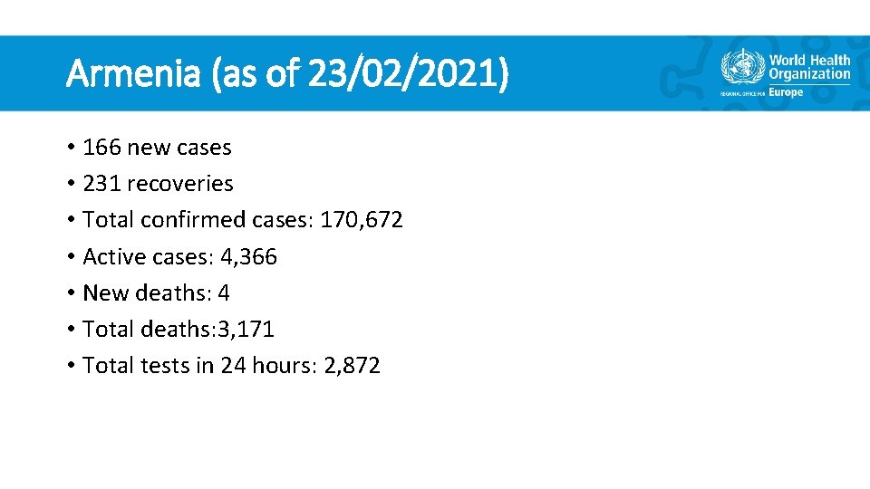 Armenia (as of 23/02/2021) • 166 new cases • 231 recoveries • Total confirmed