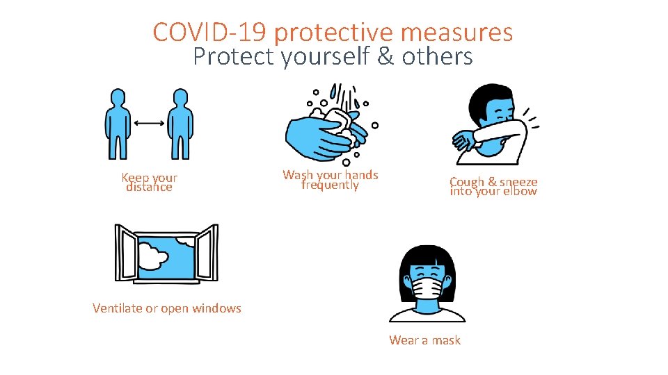 COVID-19 protective measures Protect yourself & others Keep your distance Wash your hands frequently