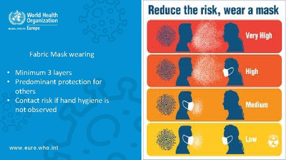 Fabric Mask wearing • Minimum 3 layers • Predominant protection for others • Contact