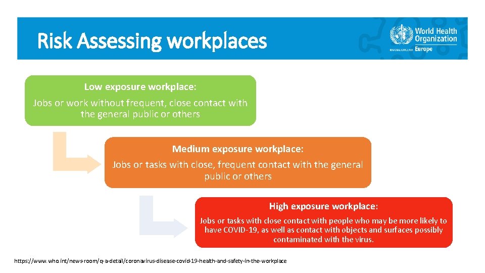 Risk Assessing workplaces Low exposure workplace: Jobs or work without frequent, close contact with