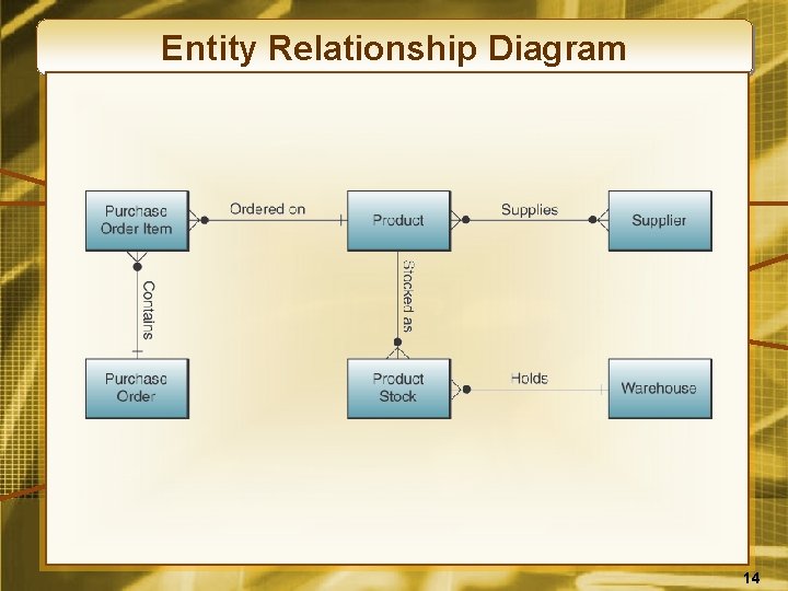 Entity Relationship Diagram 14 