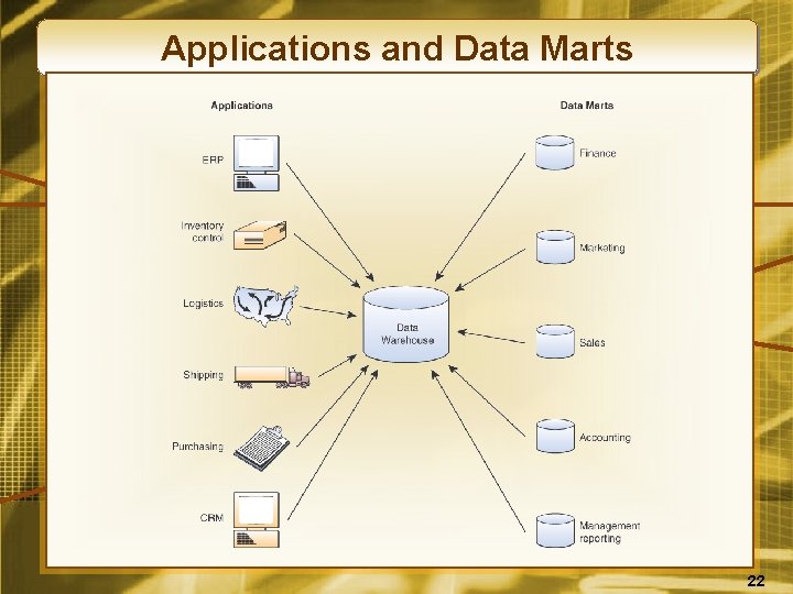 Applications and Data Marts 22 