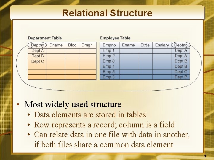 Relational Structure • Most widely used structure • Data elements are stored in tables