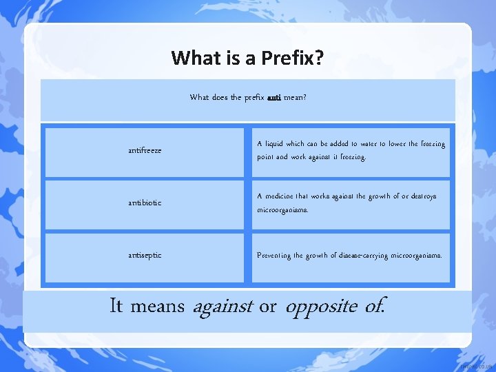 What is a Prefix? What does the prefix anti mean? antifreeze A liquid which What is a Prefix? What does the prefix anti mean? antifreeze A liquid which