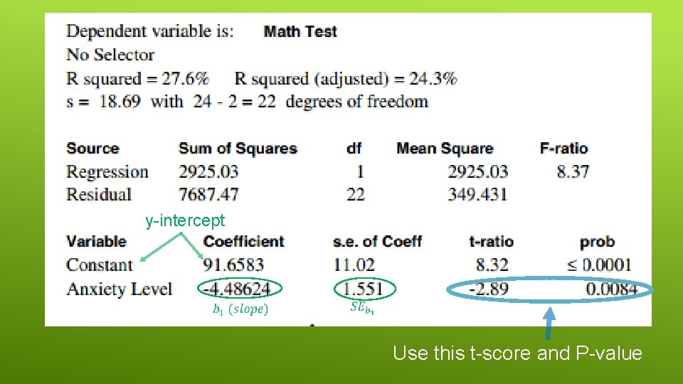y-intercept Use this t-score and P-value 