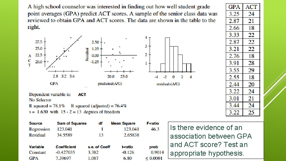 Is there evidence of an association between GPA and ACT score? Test an appropriate