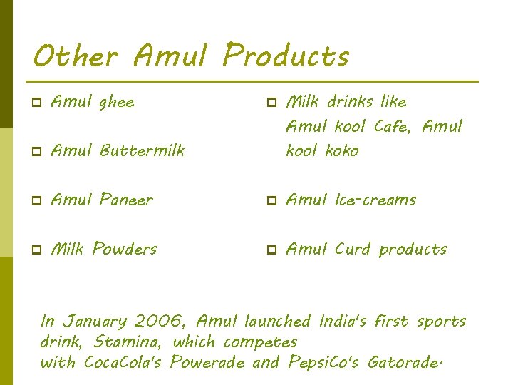 Other Amul Products p Amul ghee p Amul Buttermilk p Amul Paneer p Amul
