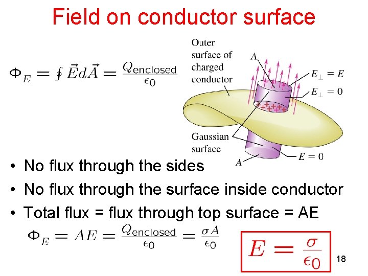 Field on conductor surface • No flux through the sides • No flux through