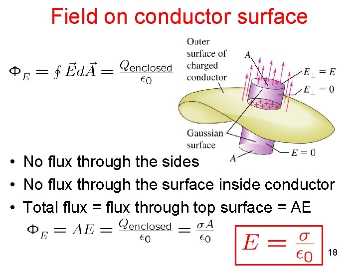 Field on conductor surface • No flux through the sides • No flux through