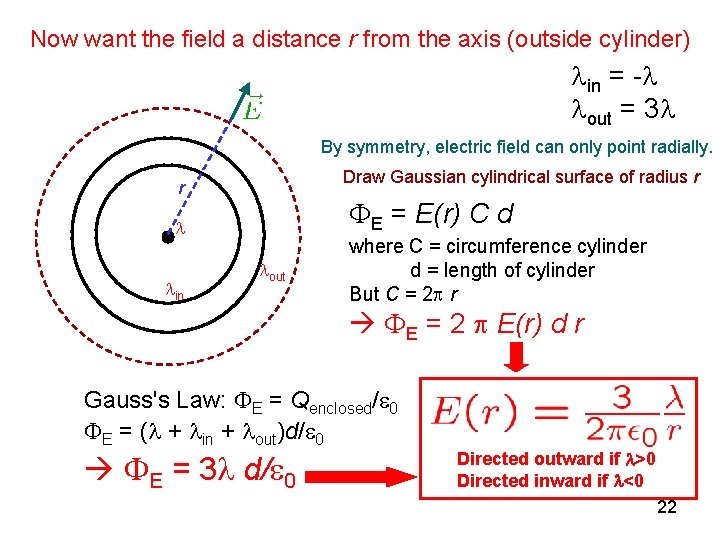 Now want the field a distance r from the axis (outside cylinder) in =