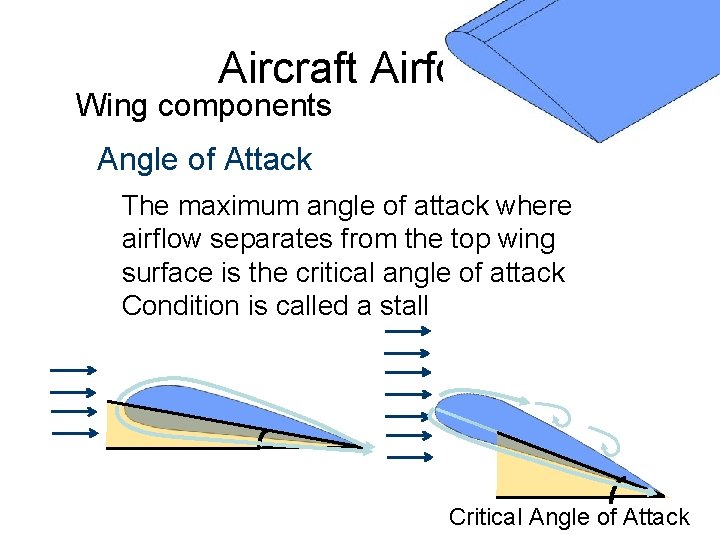 Aircraft Airfoils Wing components Angle of Attack The maximum angle of attack where airflow