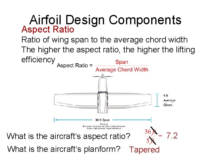Airfoil Design Components Aspect Ratio of wing span to the average chord width The