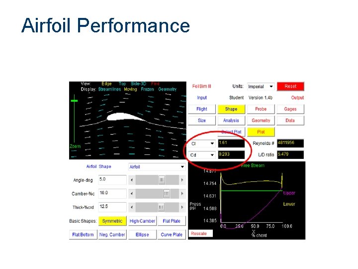 Airfoil Performance 