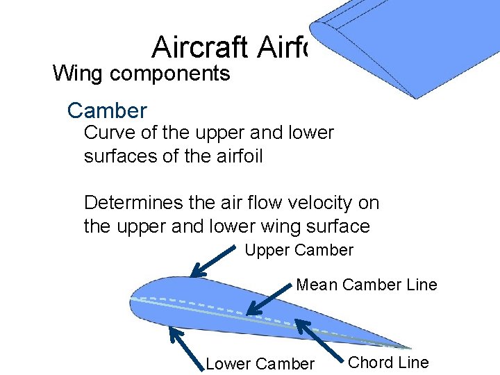 Aircraft Airfoils Wing components Camber Curve of the upper and lower surfaces of the