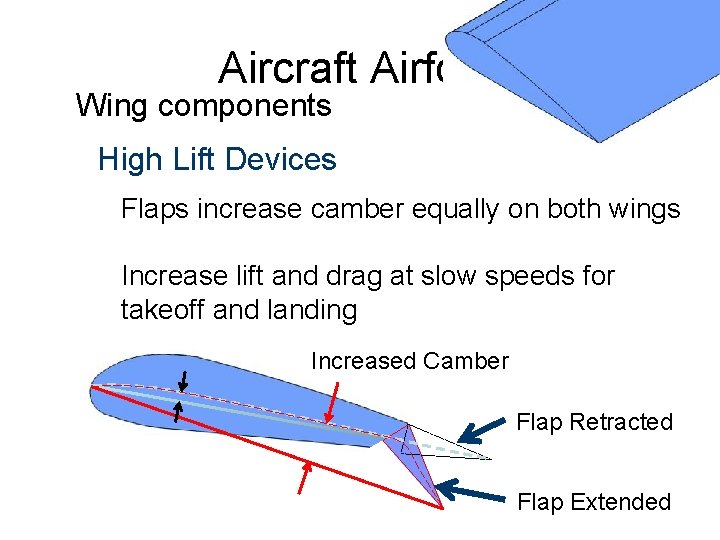 Aircraft Airfoils Wing components High Lift Devices Flaps increase camber equally on both wings