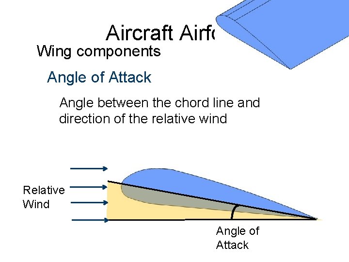Aircraft Airfoils Wing components Angle of Attack Angle between the chord line and direction