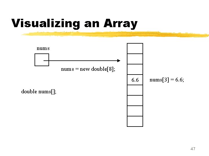 Visualizing an Array nums = new double[8]; 6. 6 nums[3] = 6. 6; double