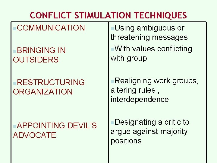 CONFLICT STIMULATION TECHNIQUES n. COMMUNICATION IN OUTSIDERS ambiguous or threatening messages n. With values