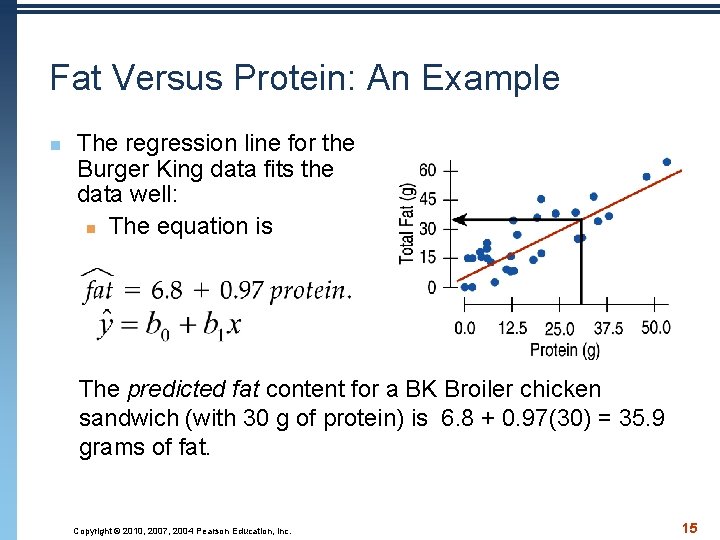 Fat Versus Protein: An Example n The regression line for the Burger King data