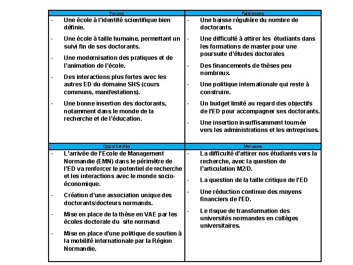 Forces Faiblesses - Une école à l’identité scientifique bien définie. - Une baisse régulière