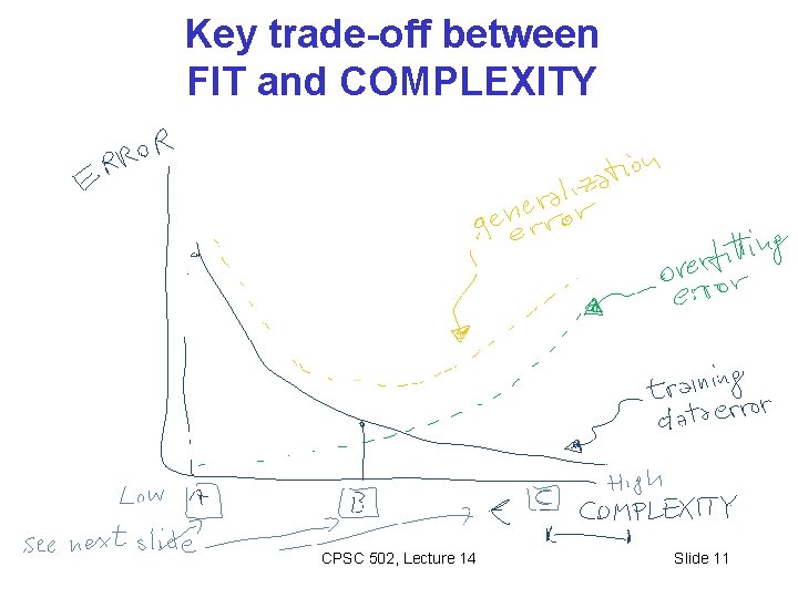 Key trade-off between FIT and COMPLEXITY CPSC 502, Lecture 14 Slide 11 