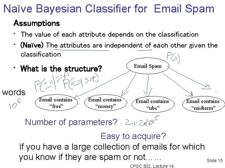Naïve Bayesian Classifier for Email Spam Assumptions • The value of each attribute depends