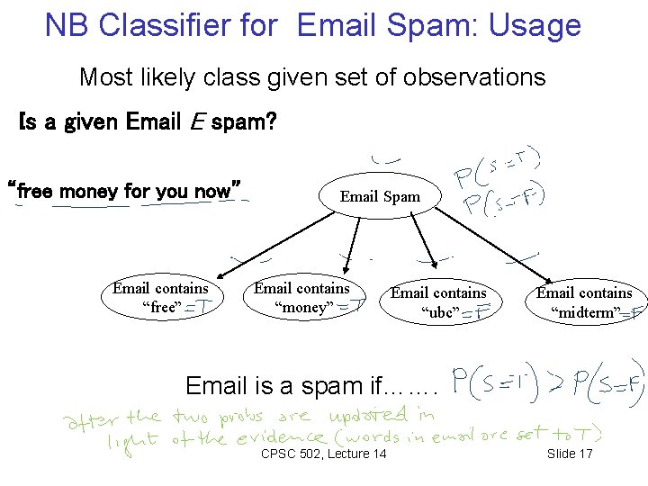 NB Classifier for Email Spam: Usage Most likely class given set of observations Is