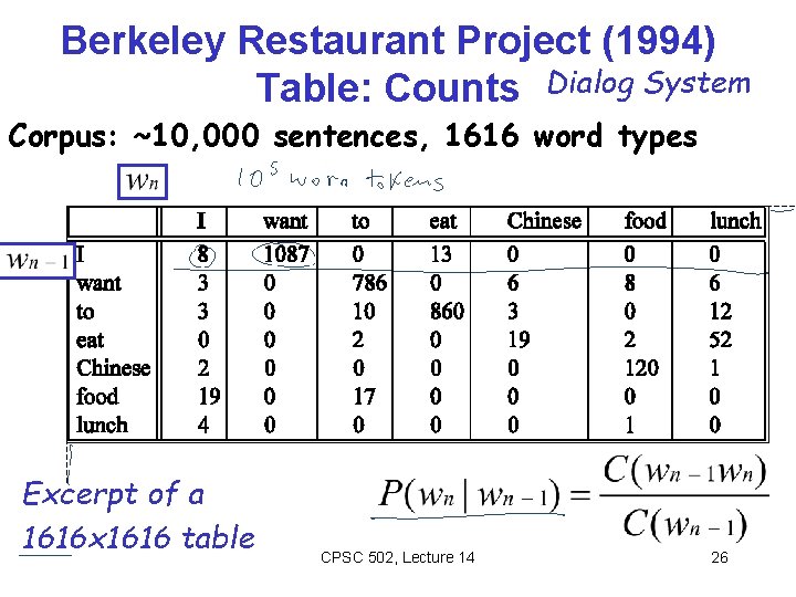 Berkeley Restaurant Project (1994) Table: Counts Dialog System Corpus: ~10, 000 sentences, 1616 word