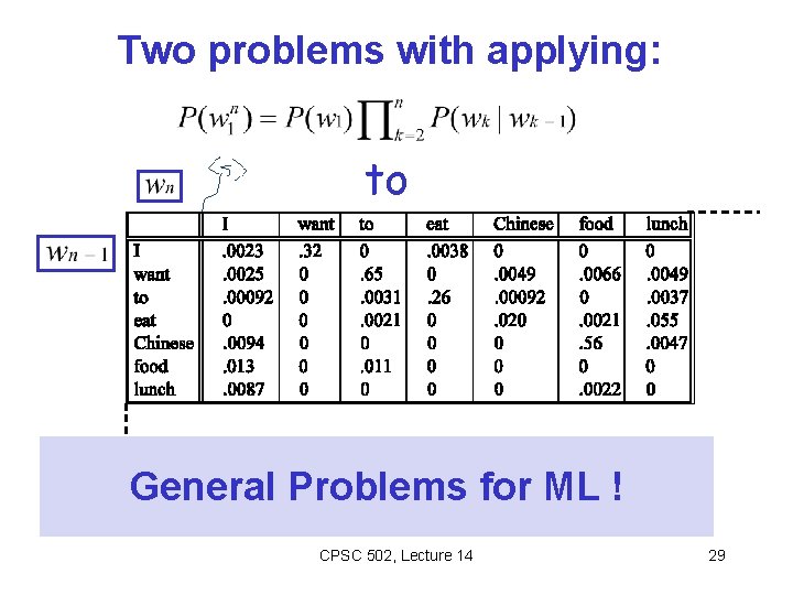 Two problems with applying: to General Problems for ML ! CPSC 502, Lecture 14