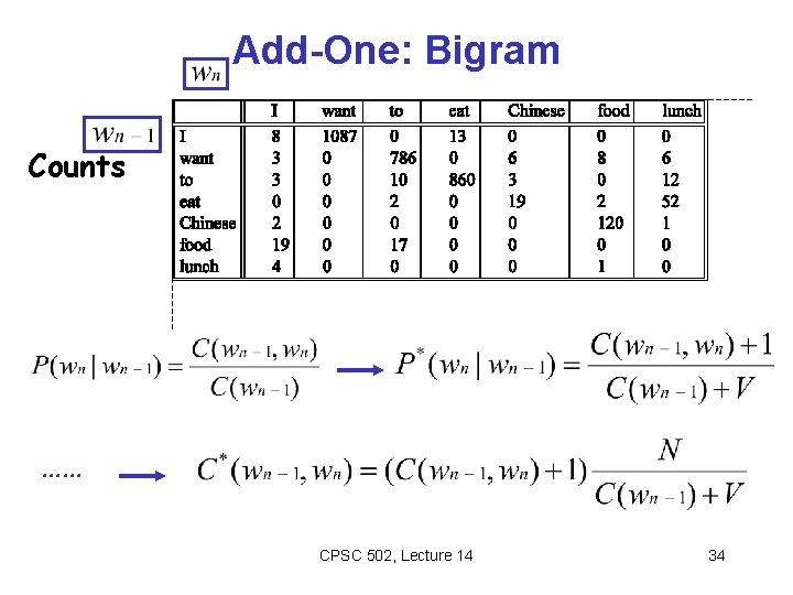 Add-One: Bigram Counts …… CPSC 502, Lecture 14 34 