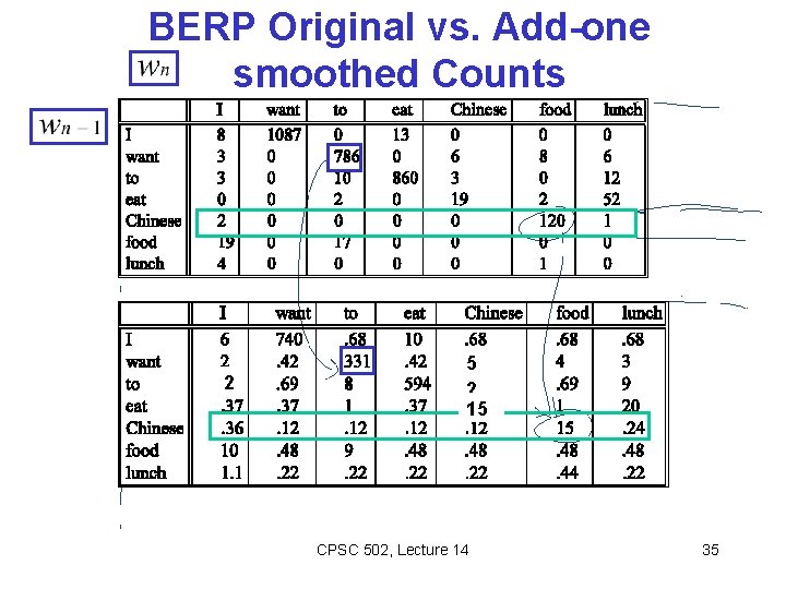 BERP Original vs. Add-one smoothed Counts 2 5 6 2 19 15 CPSC 502,