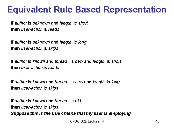Equivalent Rule Based Representation If author is unknown and length is short then user-action